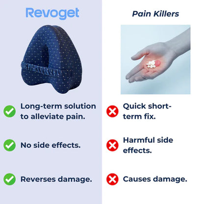 Revoget Sleep Recovery Pillow