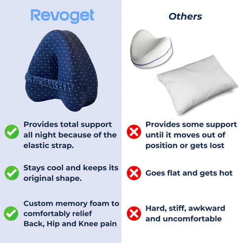 Revoget Sleep Recovery Pillow
